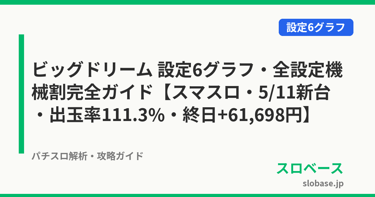61698 ビッグドリーム 設定6グラフ・全設定機械割完全ガイド【スマスロ・5/11新台・出玉率111.3%・終日+61,698円】|スロベース