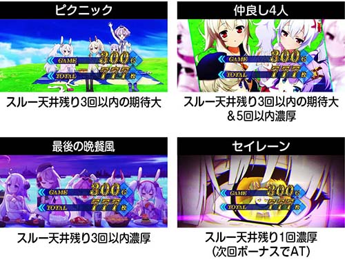 通常時終了画面（スルー天井示唆）