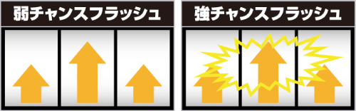 チャンスフラッシュ