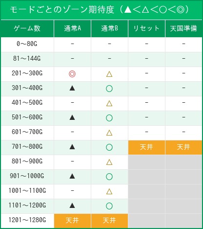 バベル 内部モード