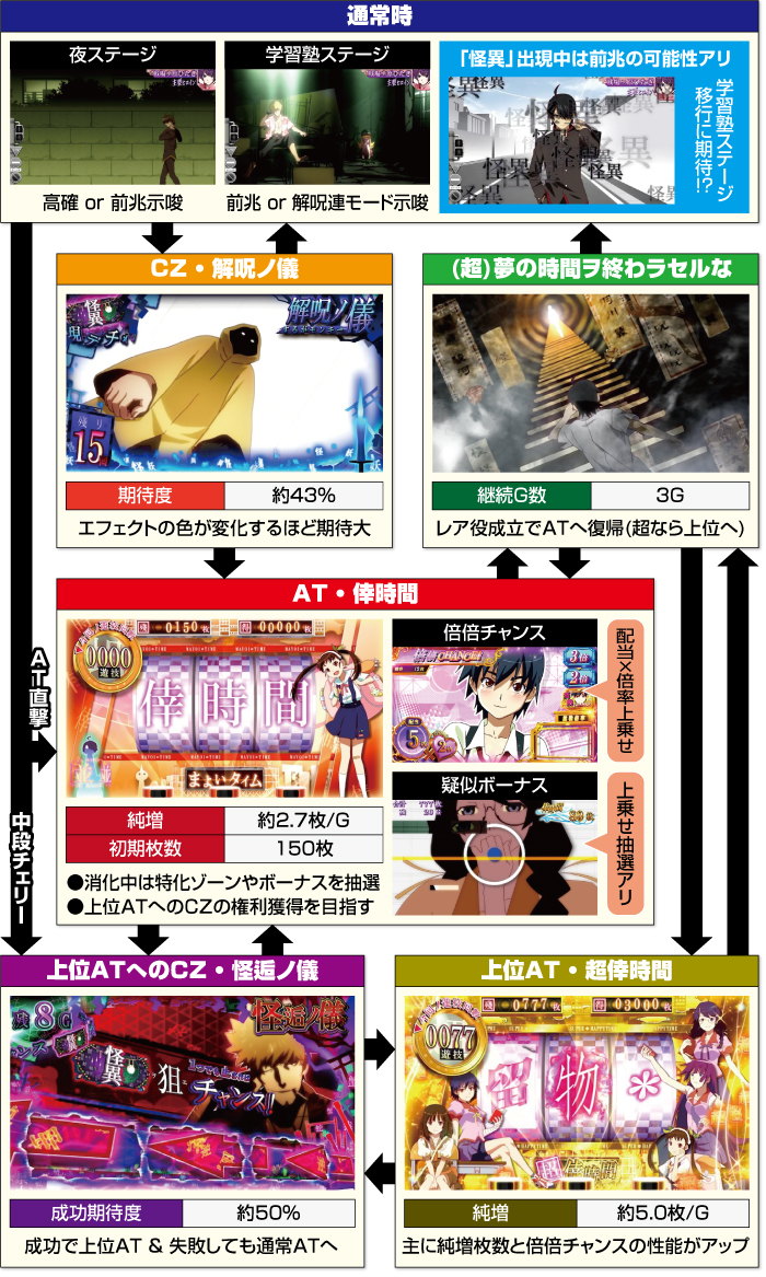 ゲームフロー図