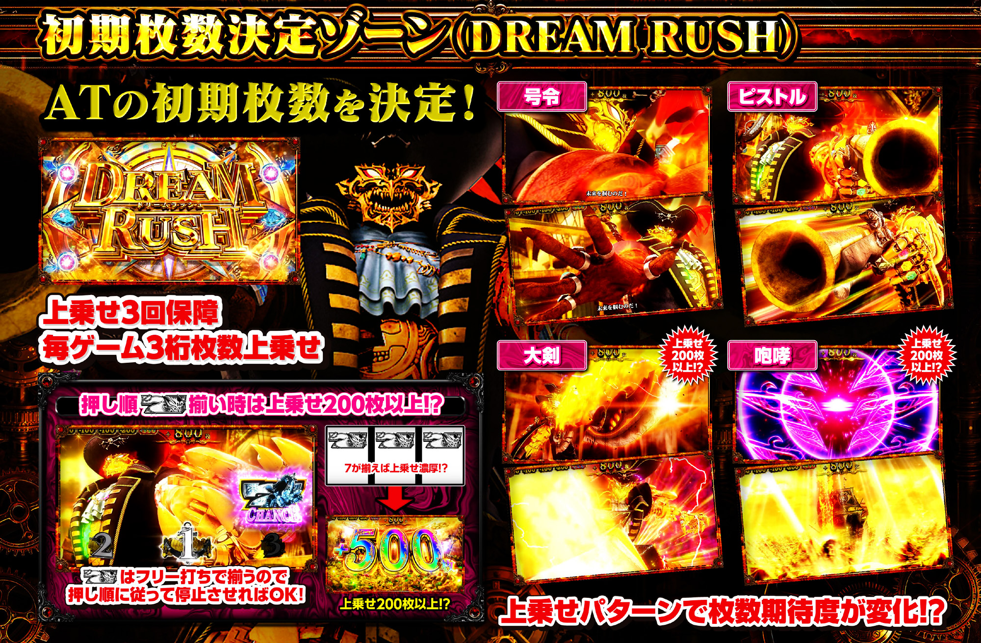 GOLDEN BONUS 初期枚数決定ゾーン DREAM RUSH - 上乗せ3回保険・毎ゲーム3桁枚数上乗せ・押し順正解で200枚以上・上乗せパターンで枚数期待度変化(サミー公式)