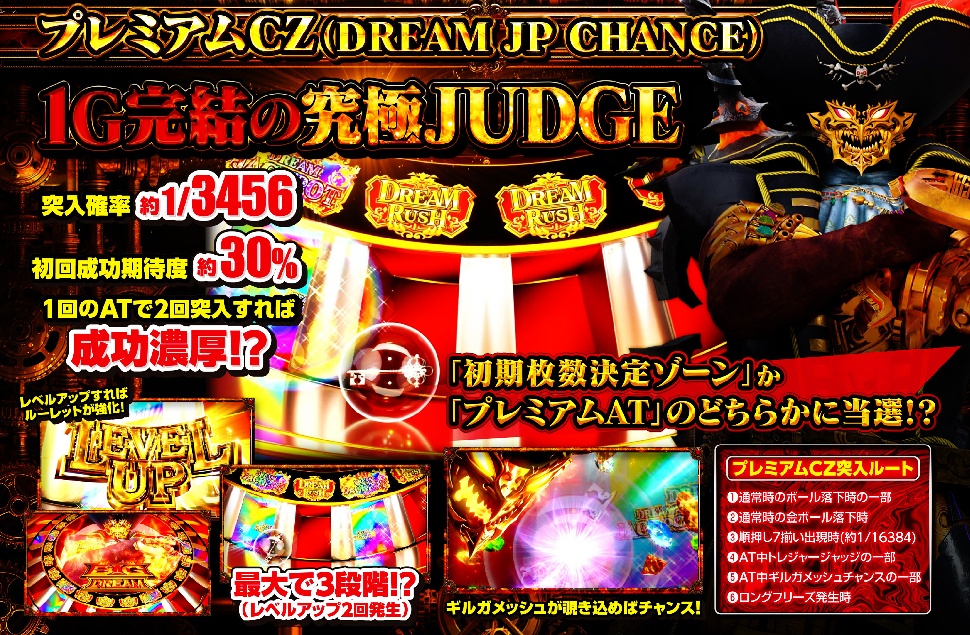 プレミアムCZ DREAM JP CHANCE - 1G完結の究極JUDGE・突入確率約1/3456・初回成功期待度約30%(サミー公式)