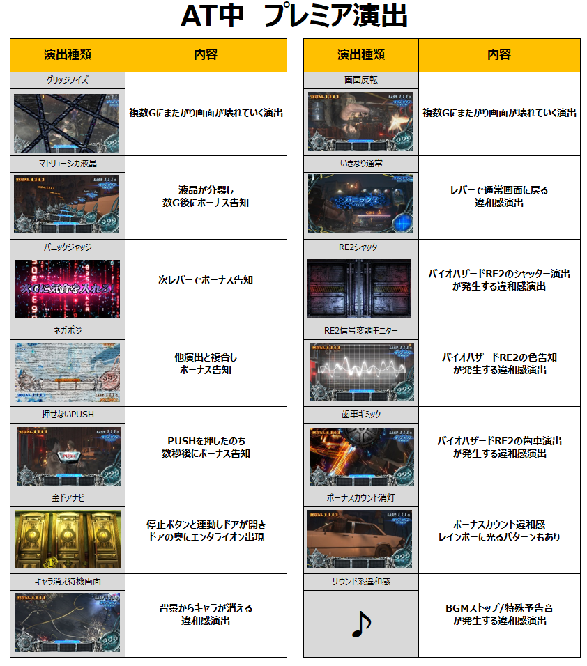 AT中プレミア演出の一覧(エンターライズ公式 開発エンタビュー)