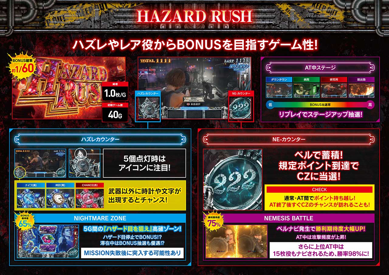 バイオハザードRE:3 HAZARD RUSH(AT)詳細(エンターライズ公式)