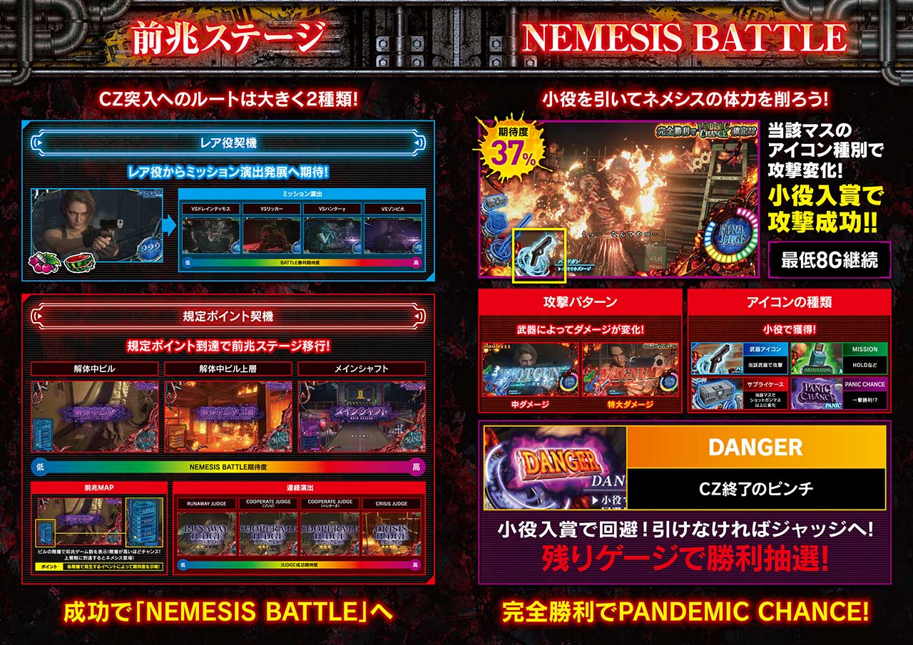 バイオハザードRE:3 前兆ステージ・CZネメシスバトル(エンターライズ公式)