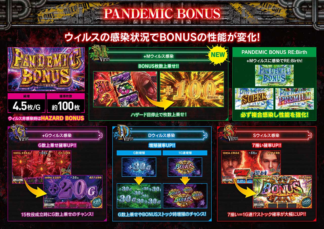 バイオハザードRE:3 PANDEMIC BONUS(エンターライズ公式)
