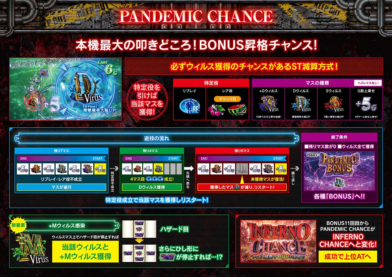 バイオハザードRE:3 PANDEMIC CHANCE(エンターライズ公式)
