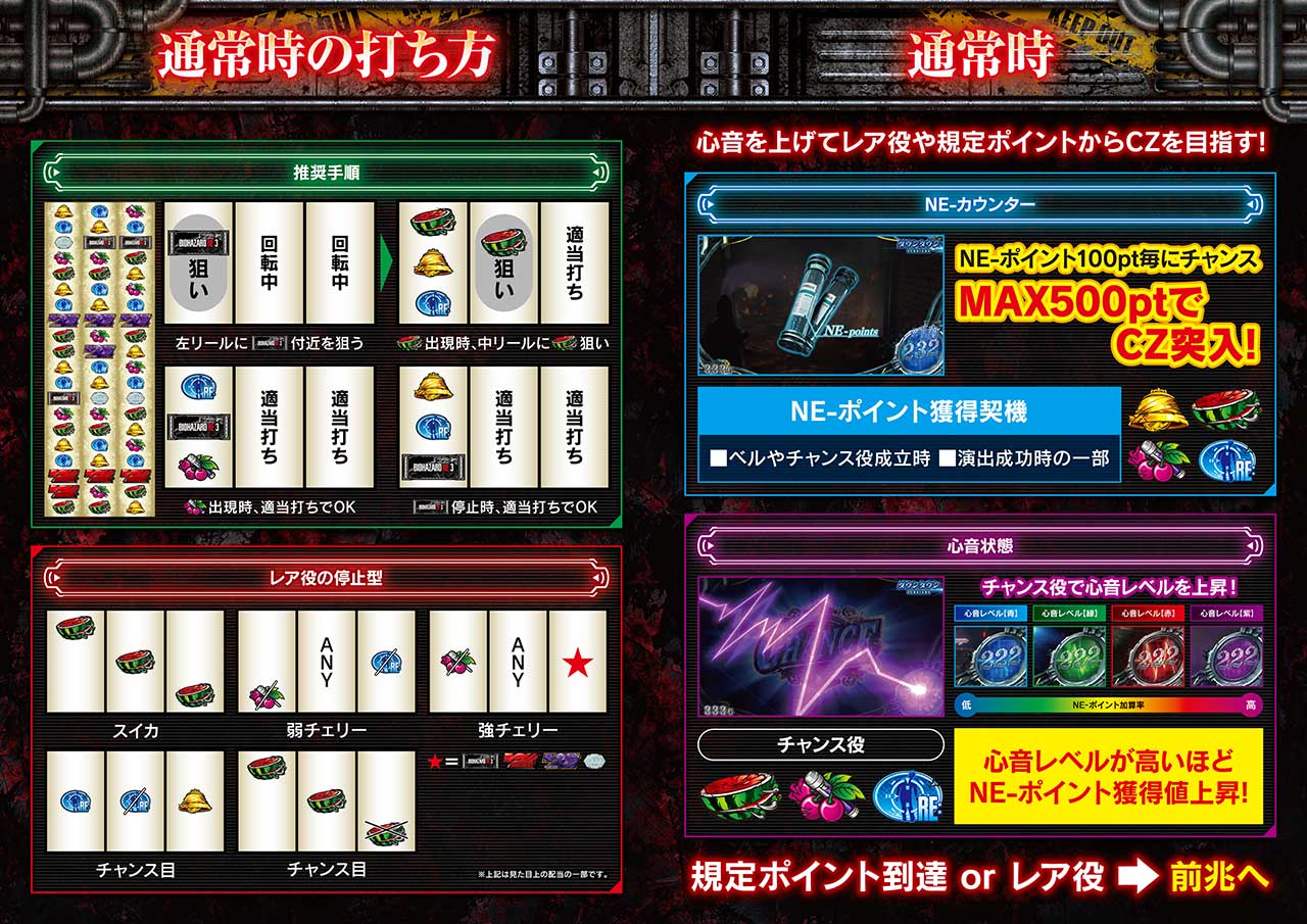 バイオハザードRE:3 通常時の打ち方+NE-カウンター+心音状態+レア役停止形(エンターライズ公式)