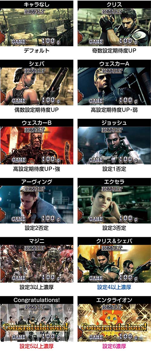 スマスロ バイオハザード5 AT終了画面