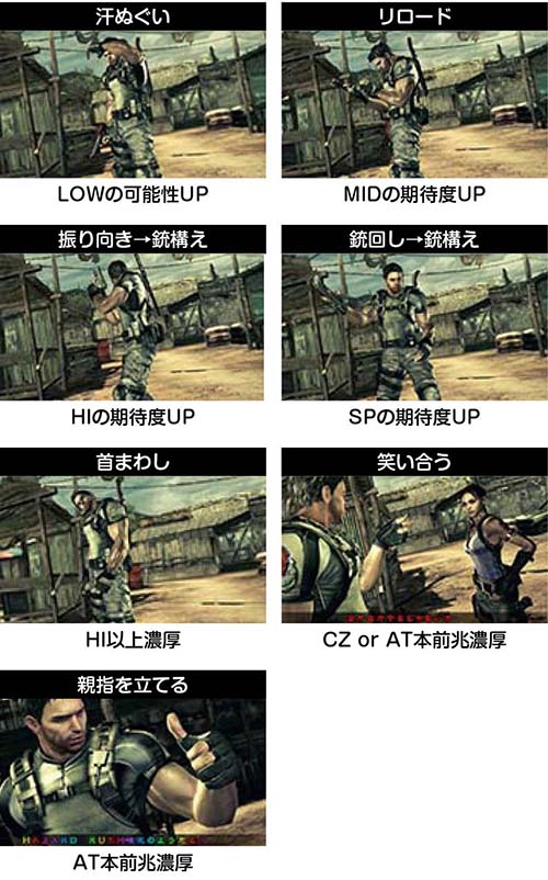 スマスロバイオハザード5 クリスのアクション示唆