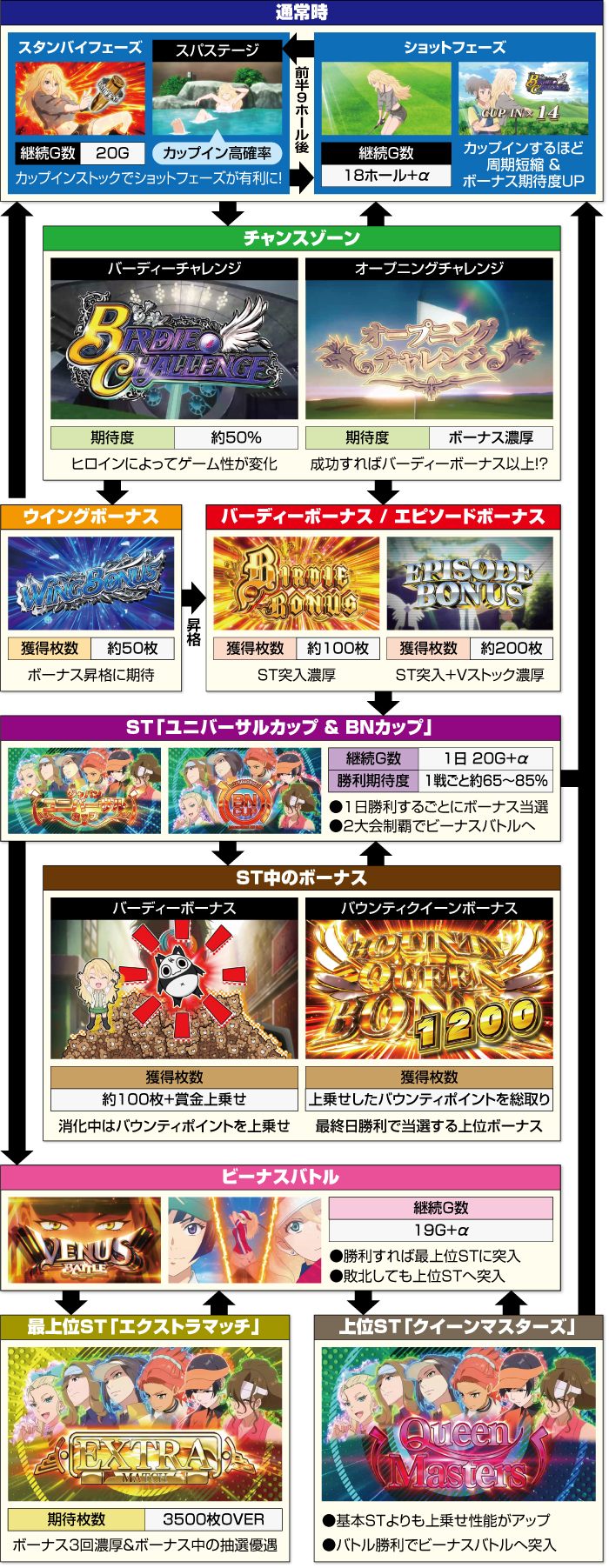 Lバーディーウイング ゲームフロー全体図