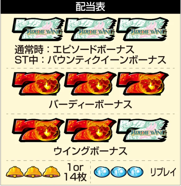 Lバーディーウイング 配当表