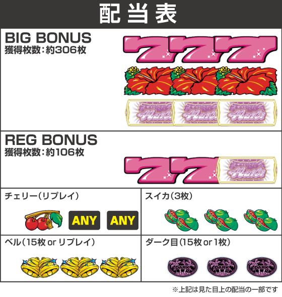 スマート沖スロ ダークハイビ 配当表