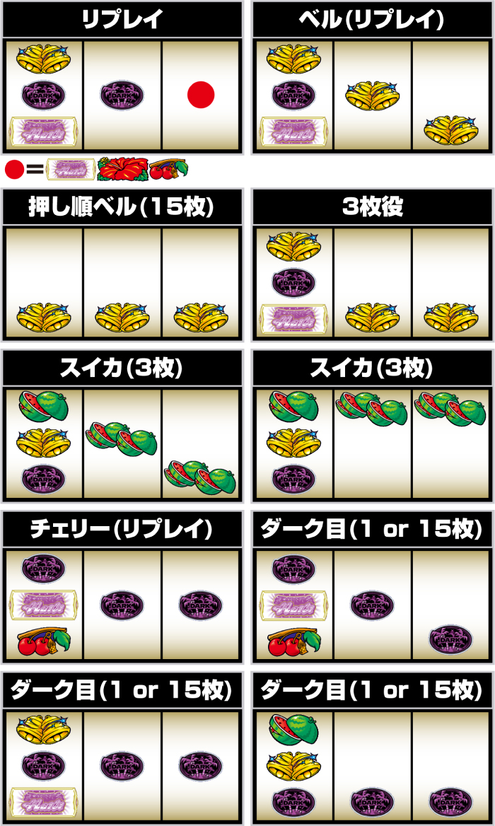 スマート沖スロ ダークハイビ 小役の停止形