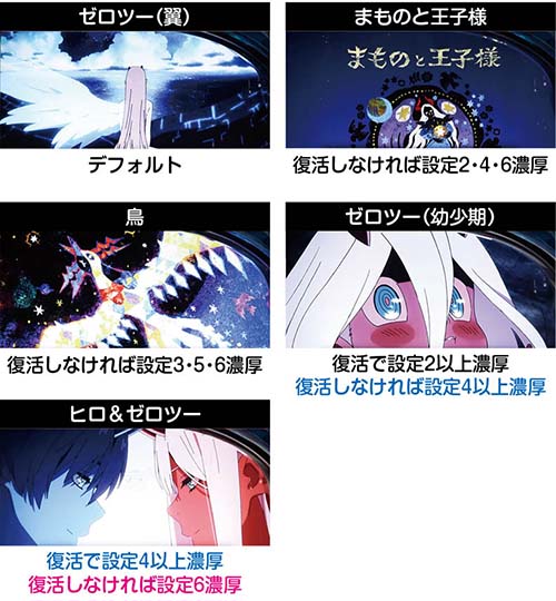 ボーナス高確率終了画面