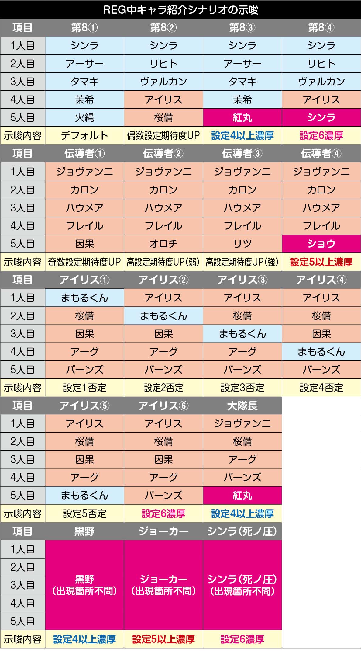 炎炎2(炎炎ノ消防隊2・えんえん2)スマスロ｜設定6機械割114.9%・天井