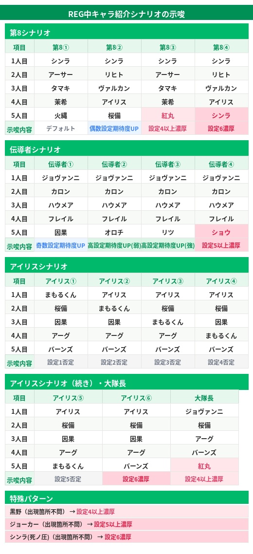 炎炎2 RB中キャラ紹介
