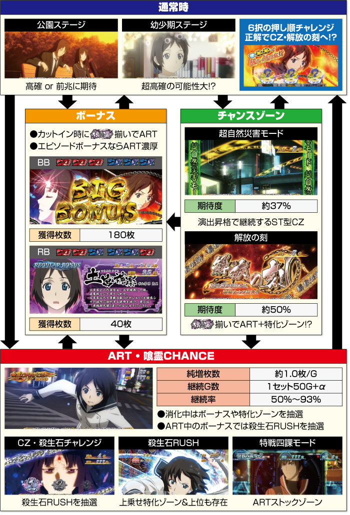Lパチスロ喰霊-零-Re(がれいぜろ)｜天井 期待値 設定判別 やめどき