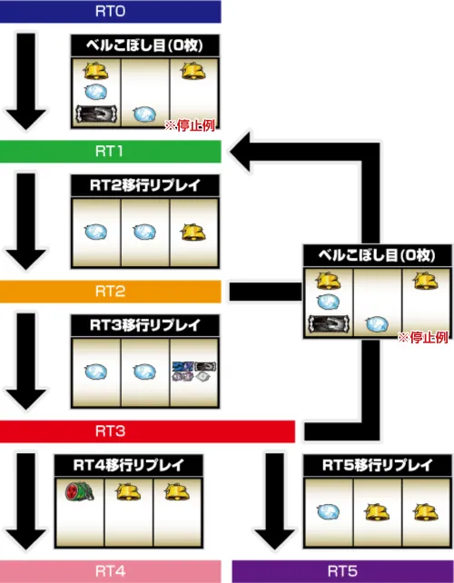 喰霊-零-Re RT状態の移行