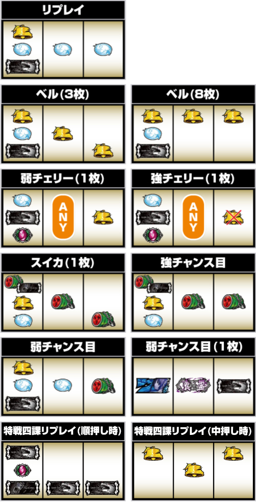 Lパチスロ喰霊-零-Re(がれいぜろ)｜天井 期待値 設定判別 やめどき