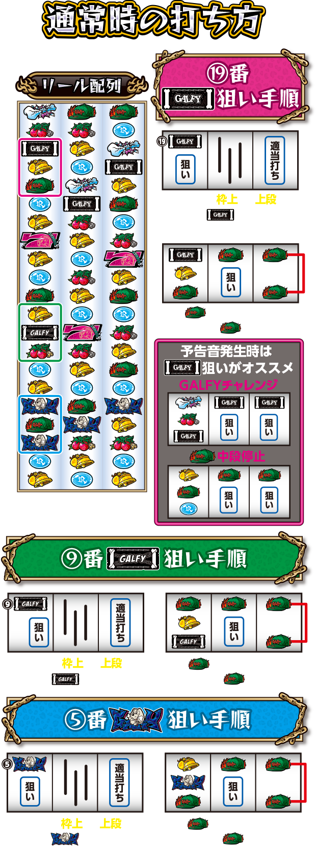 LBスロットGALFY 通常時の打ち方+リール配列+狙い手順(オーイズミ公式)