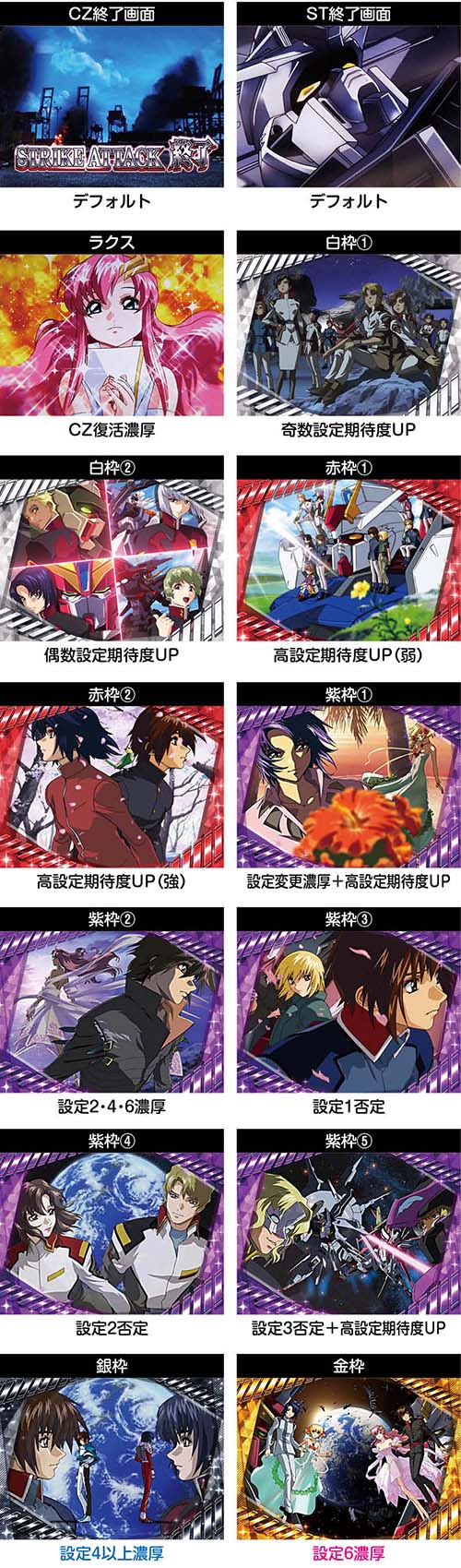 スマスロガンダムSEED 終了画面