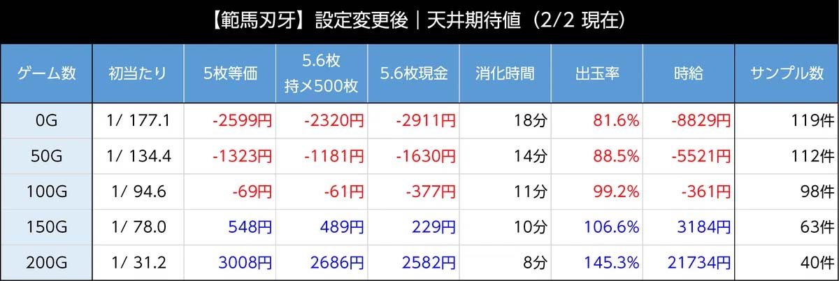 機械割・期待値