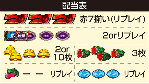 北斗の拳 転生の章2 配当表