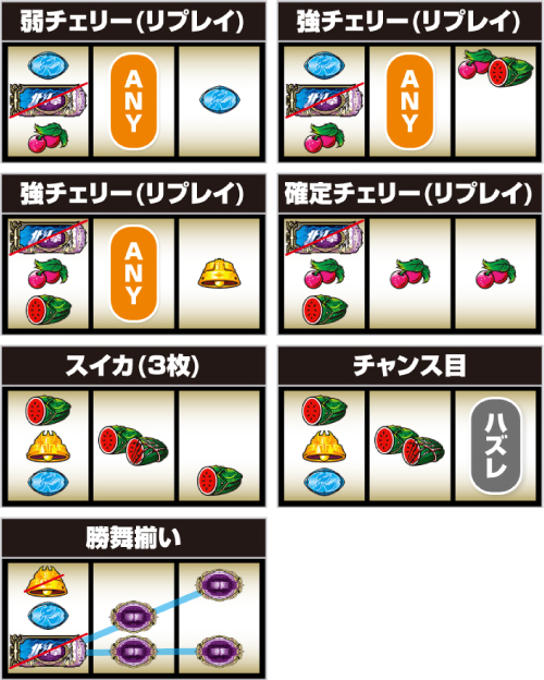 北斗の拳 転生の章2 レア役詳細