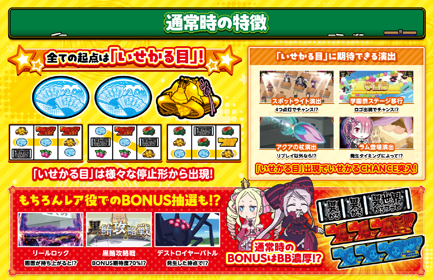 A-SLOT+異世界かるてっとBT BT機の魅力①