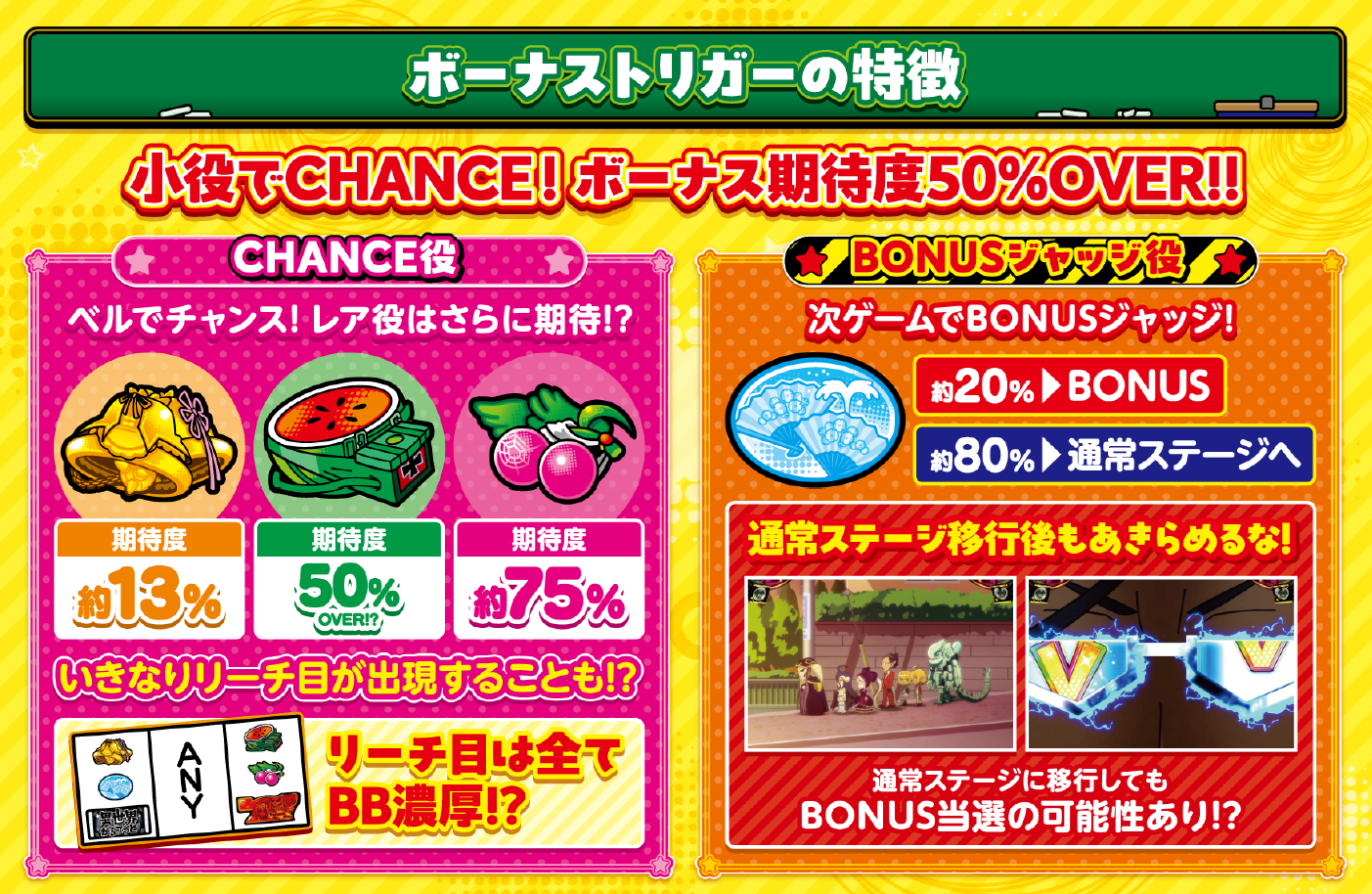 A-SLOT+異世界かるてっとBT BT機の魅力②