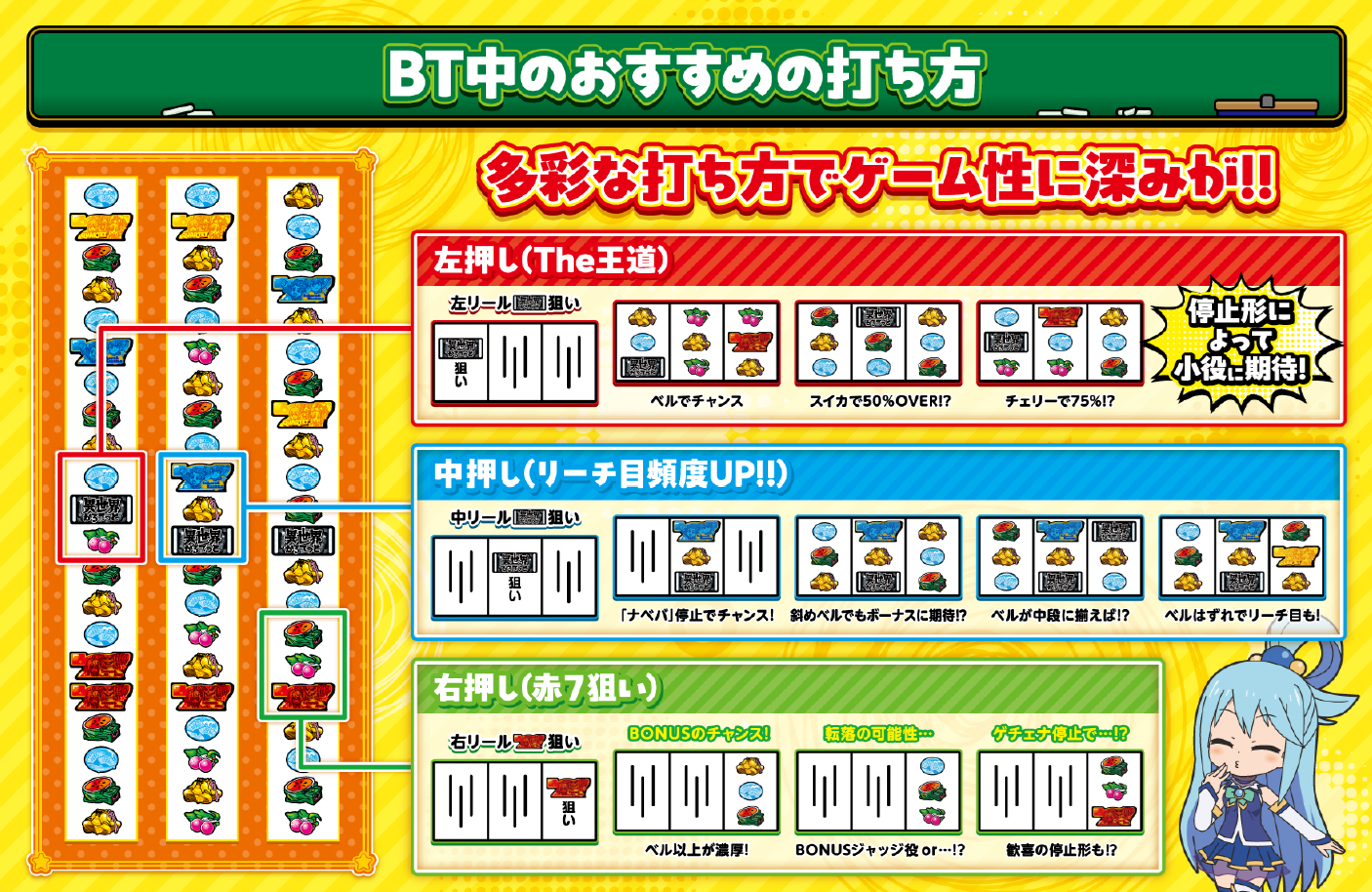 A-SLOT+異世界かるてっとBT BT機の魅力③