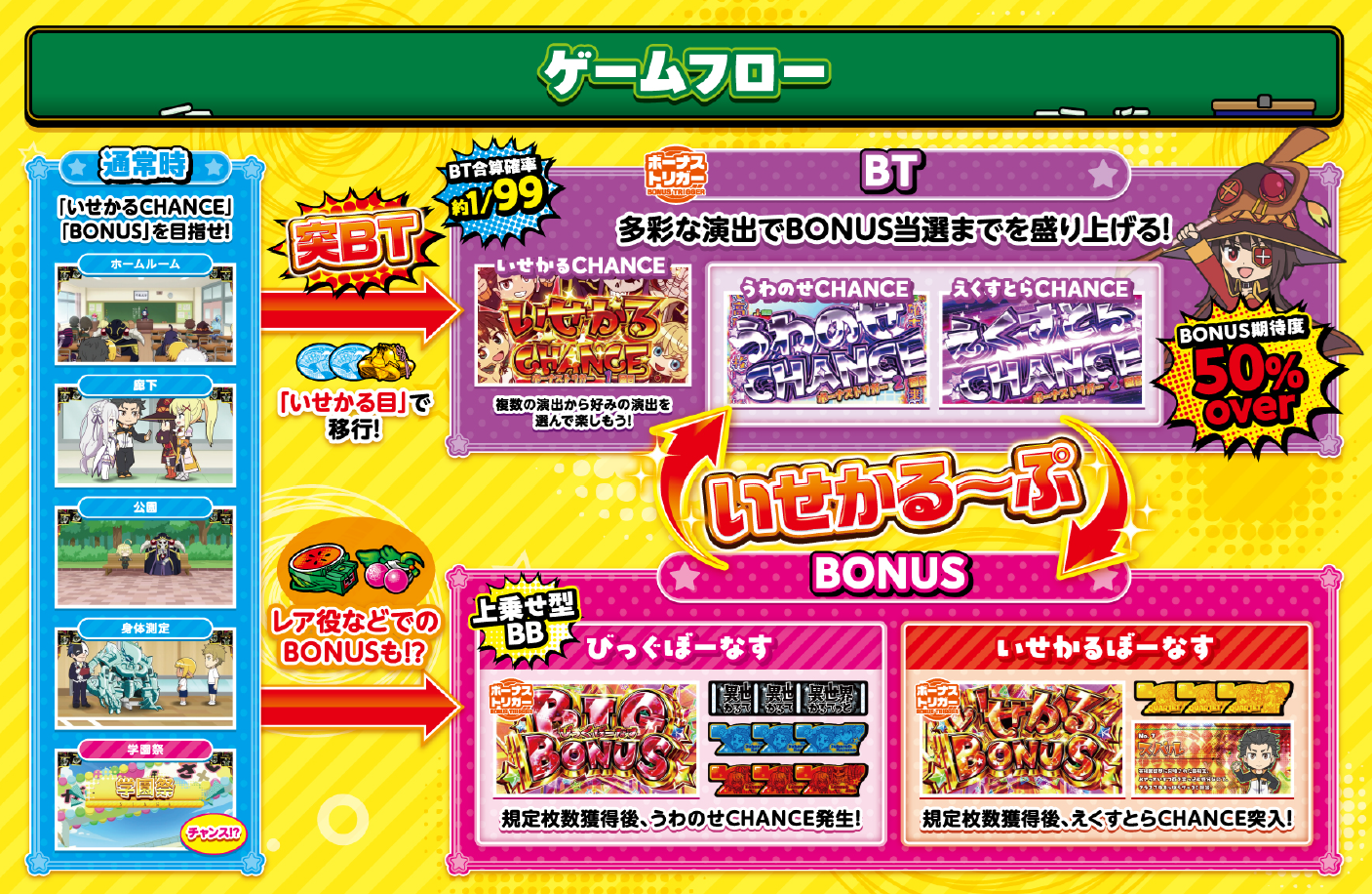 A-SLOT+異世界かるてっとBT 突BT 1/99