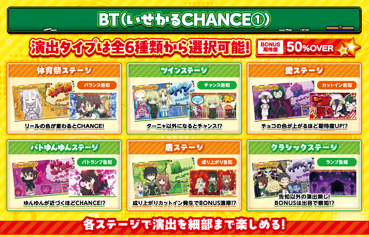 いせかるCHANCE 6種ステージ選択画面