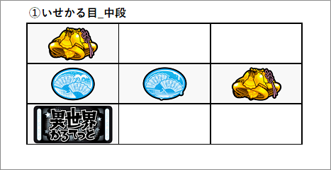 いせかる目① 左下BAR停止で中段にリプレイ/リプレイ/ベル