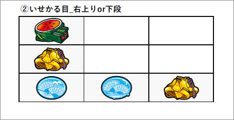 いせかる目② 左がスイカまで滑って下段または右上りに揃う
