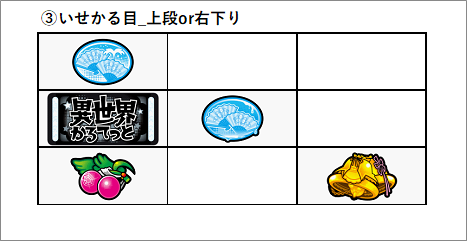 いせかる目③ 左下チェリー停止で上段または右下りに揃う