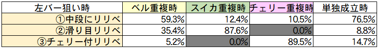 いせかる目 重複停止系の詳細解説