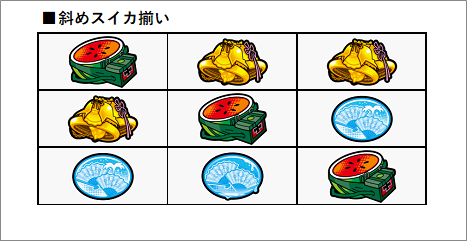 異世界かるてっとBT 弱スイカ 斜め揃い