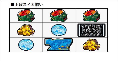 異世界かるてっとBT 強スイカ 上段揃い