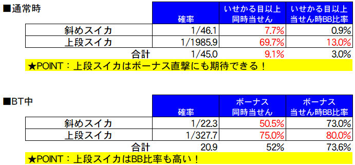 異世界かるてっとBT 中押し青7狙い 推奨打法