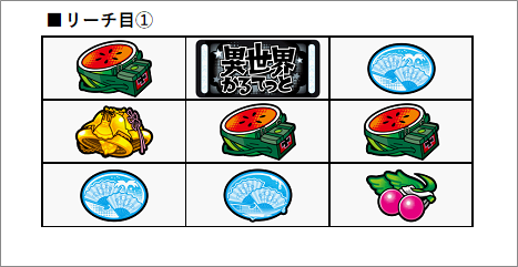 BT中 リーチ目出現率 BB成立前 約1/150