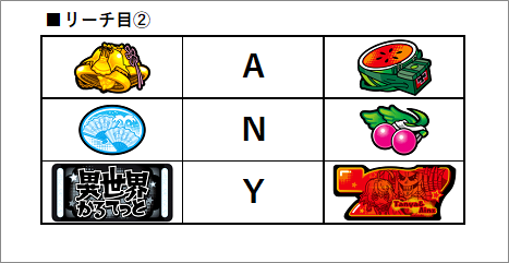 BT中 リーチ目出現率 BB成立後 約1/5