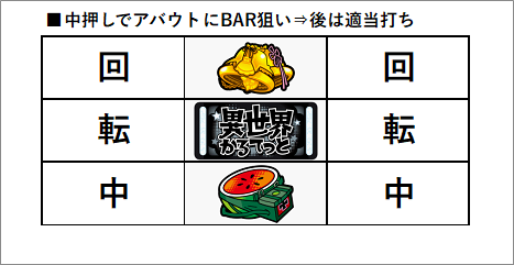 異世界かるてっとBT 通常時オススメの打ち方 4つ点灯時の押し方
