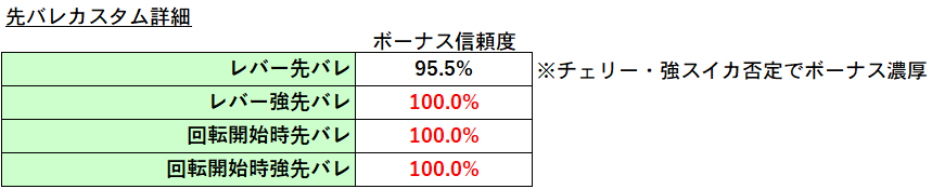いせかるCHANCE 先バレカスタム 先バレ予告でボーナス大チャンス