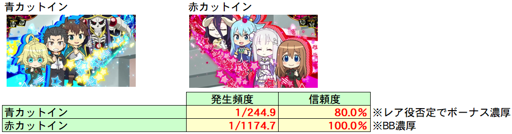 うわのせCHANCE 停止時キャラ演出