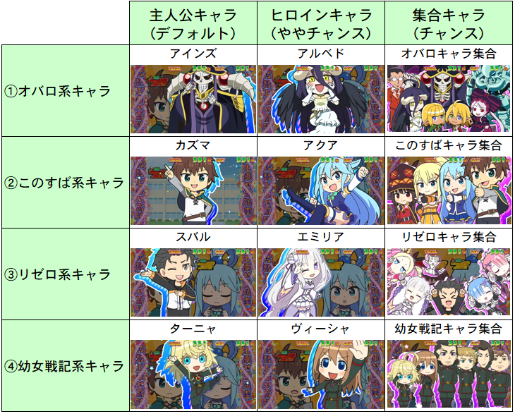 うわのせCHANCE 集合キャラ/CHANCEテロップ