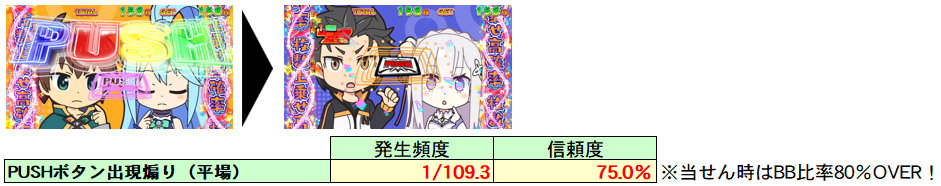 うわのせCHANCE PUSHボタン出現煽り