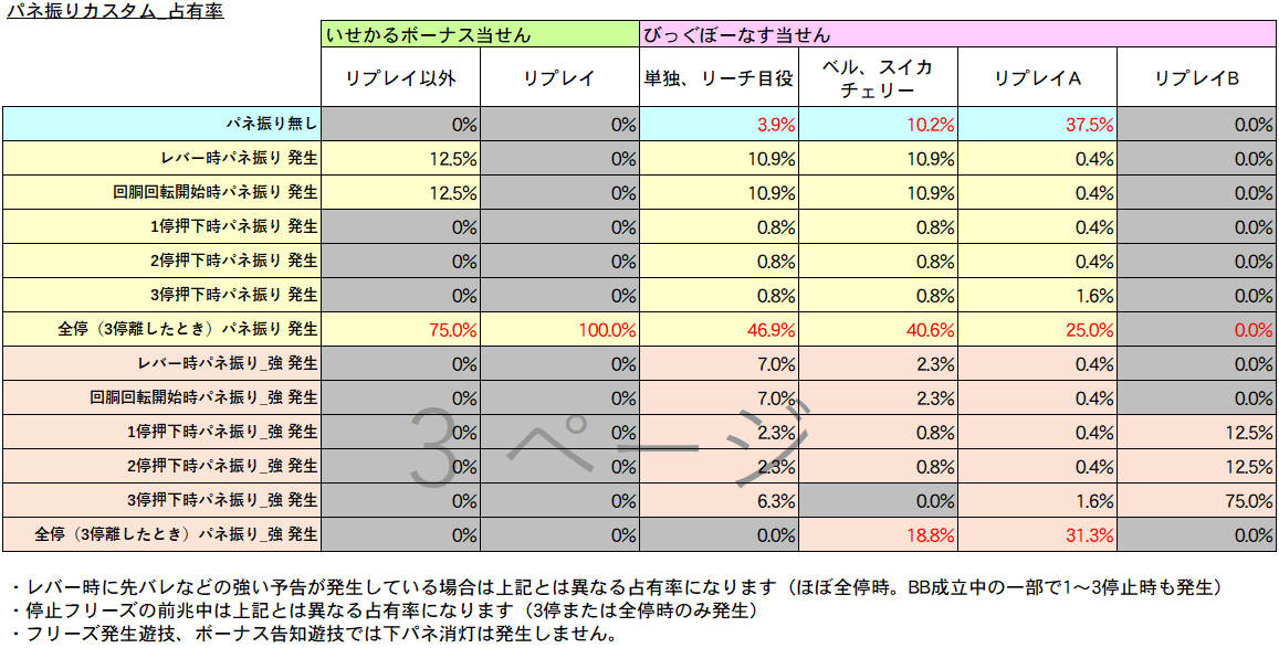 異世界かるてっとBT パネ振りカスタム 下パネ消灯 保険